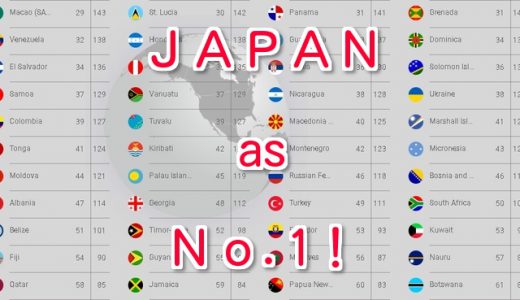 2020四連覇！日本のパスポートはランキング世界一～最強パスポートでインター修行しよう！