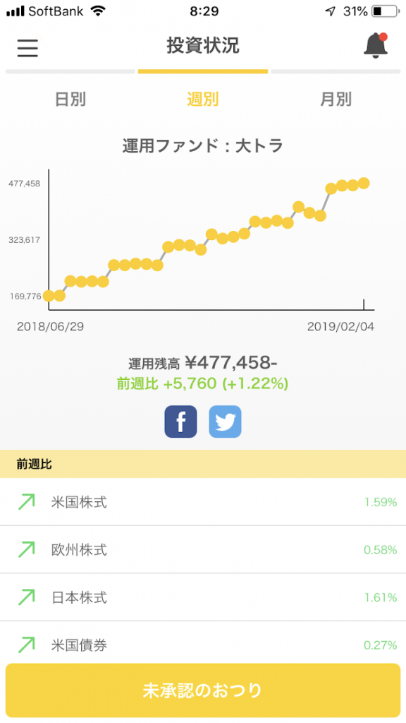トラノコ運用状況