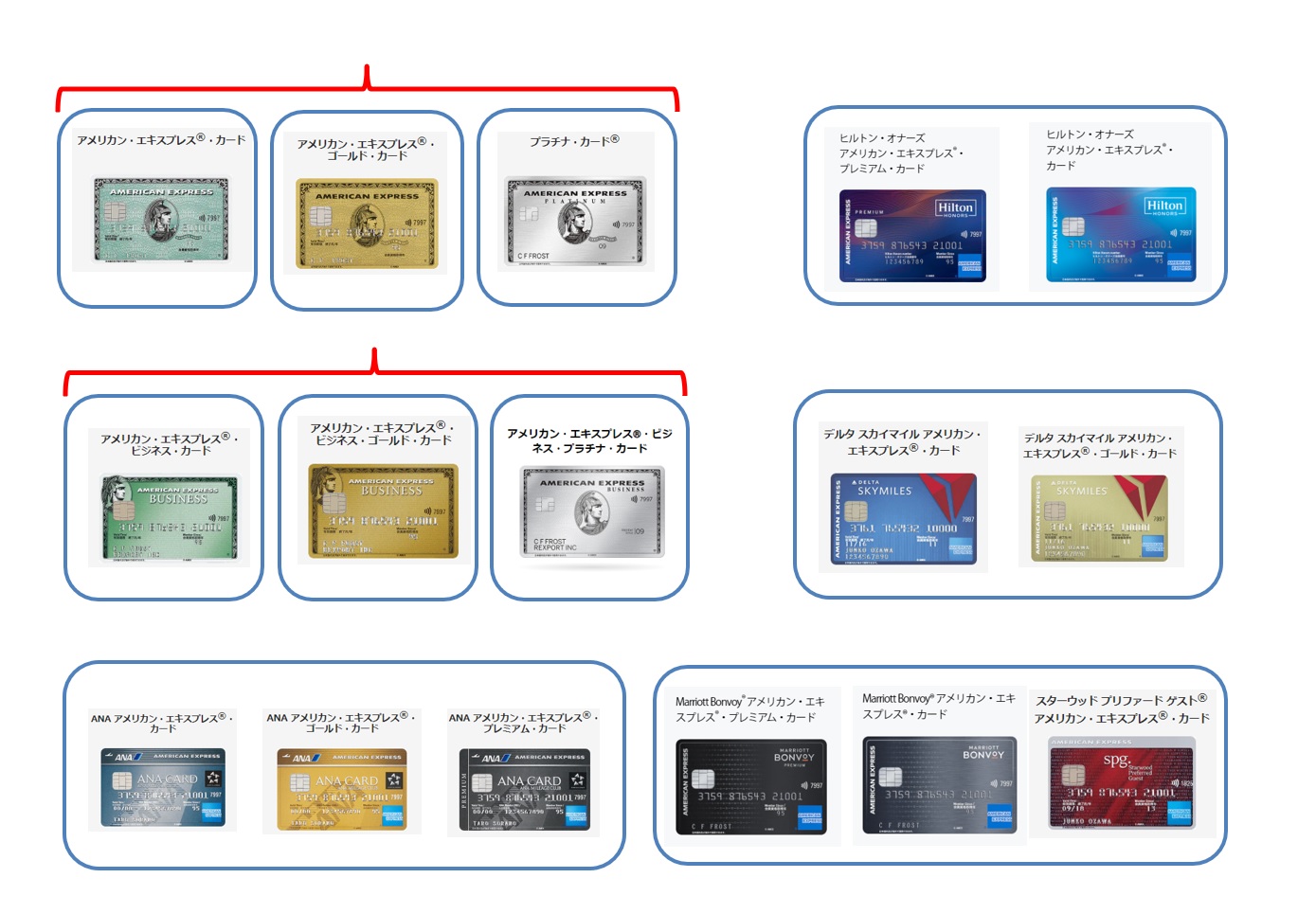 AMEX（アメックス）の紹介プログラムの謎・・・「当社カード」の範囲っ